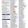 Australian Medications Index - Paramedic Shop