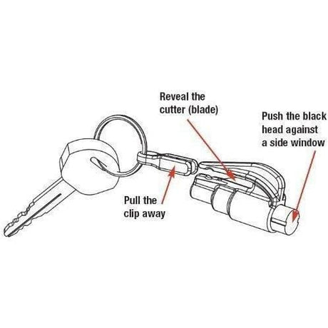 RESQME Car Escape Tool - Glass Breaker & Seat Belt Cutter - Paramedic Shop